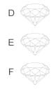 Color Chart For RRP Diamond Manufacturer 