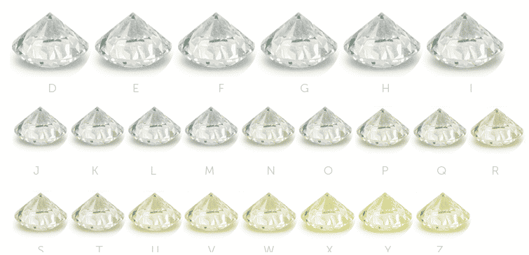 color scale of diamond