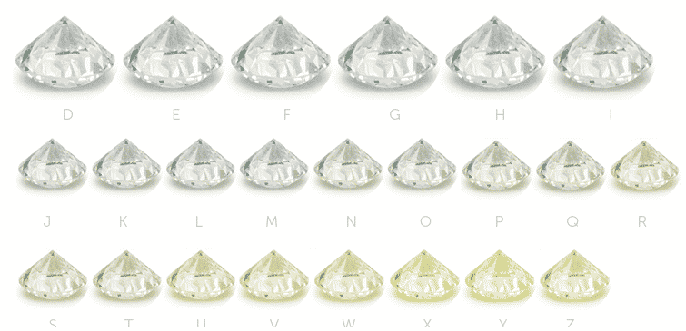 h color diamond worth the money or over priced - is iy worth it for g vs i diamond color coronet diamonds | diamond color chart g