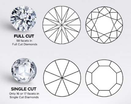 Full cut and single cut diamond