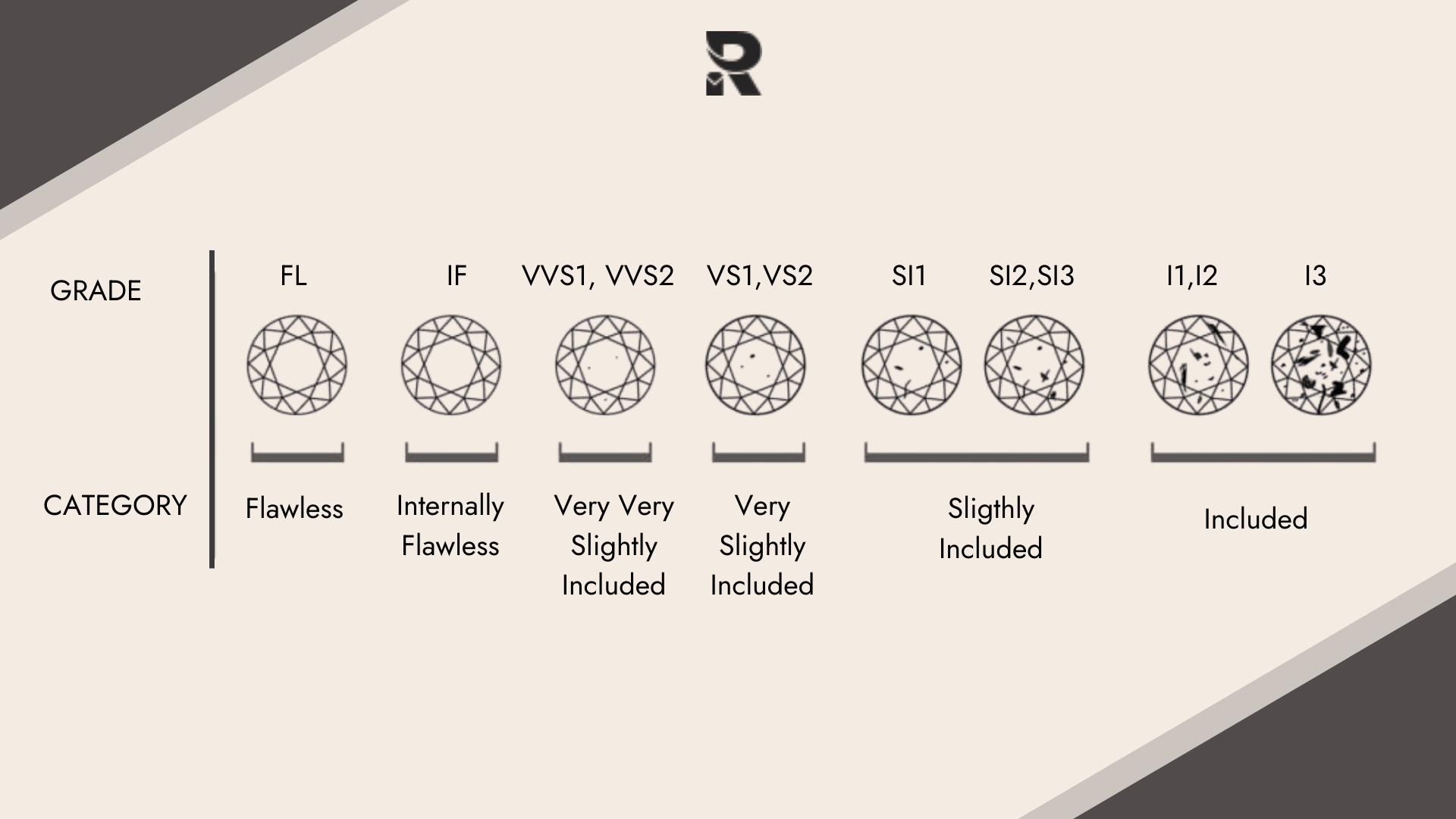 Learn To Evaluate Diamond Prices Yourself! - RRP Diamonds