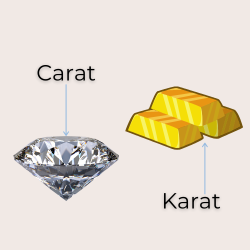 Understand The Difference Between Term Carat Vs Karat Rrp Diamonds