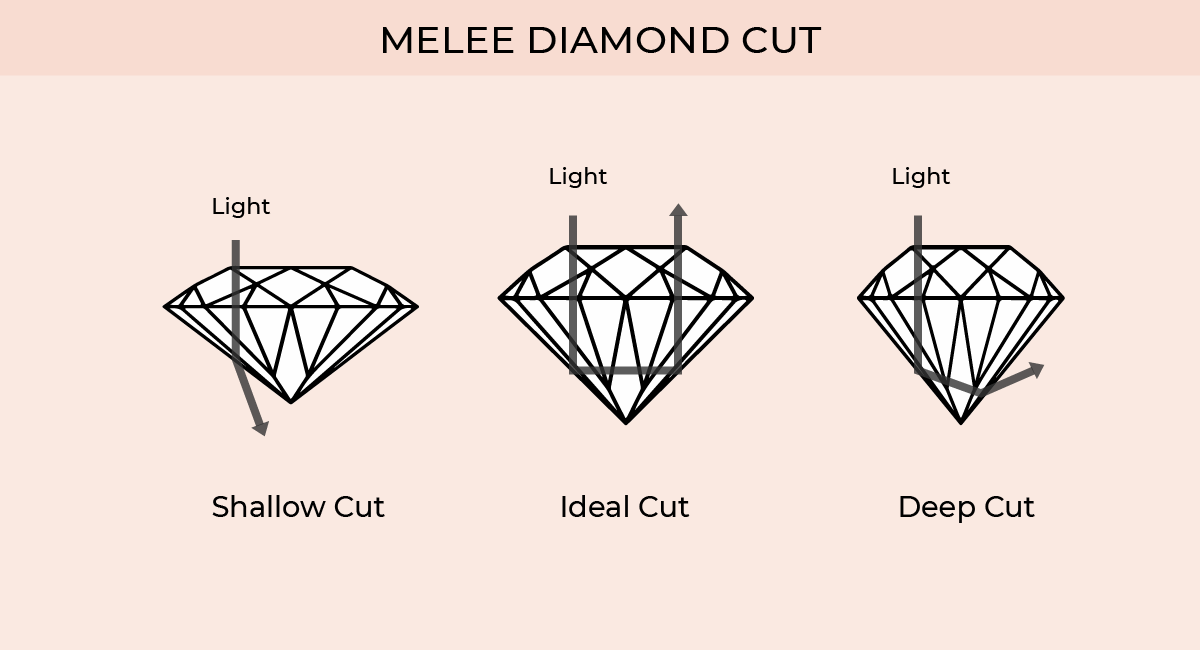 melee diamond cut