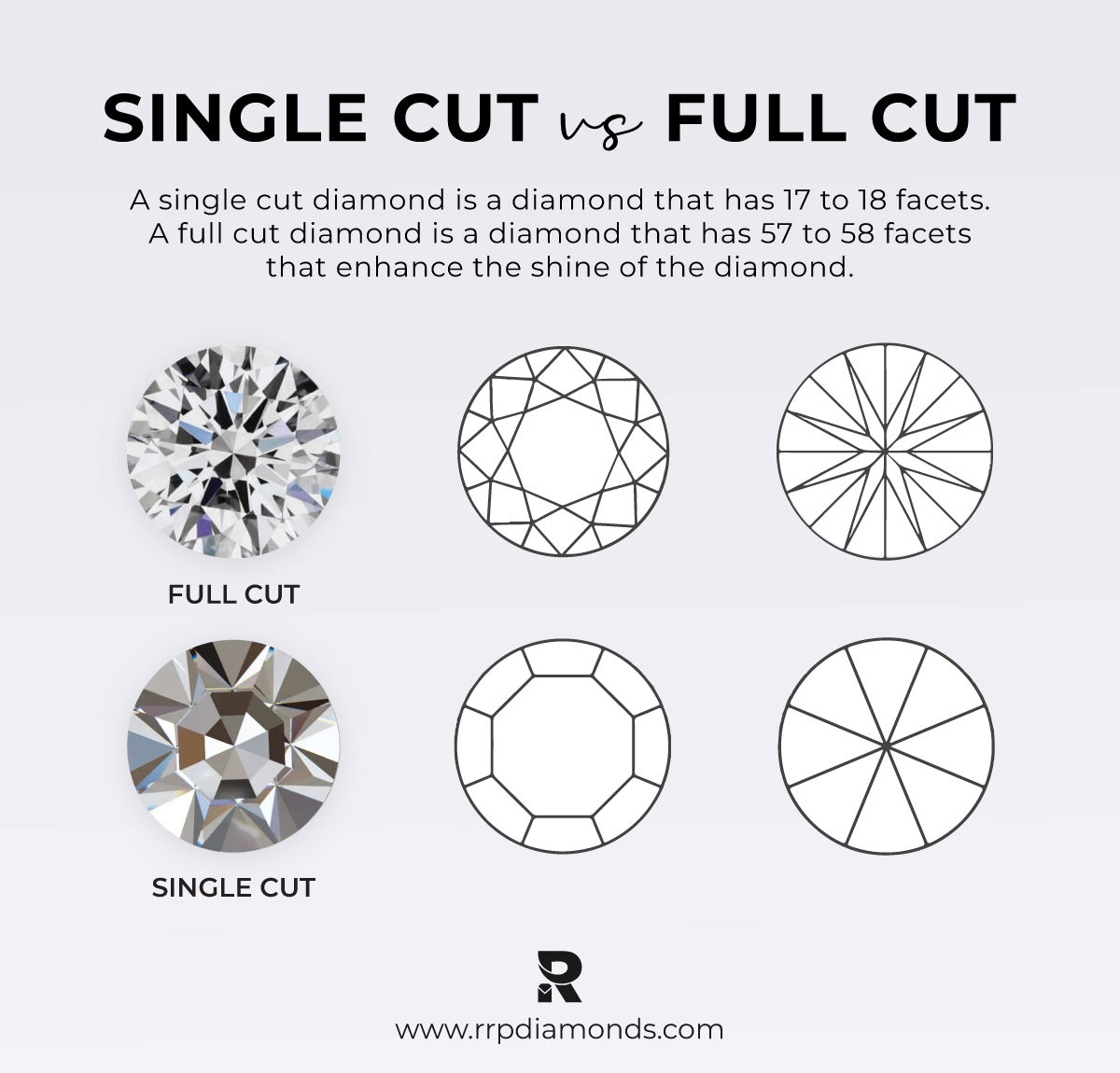 Diamond Cut Comparison