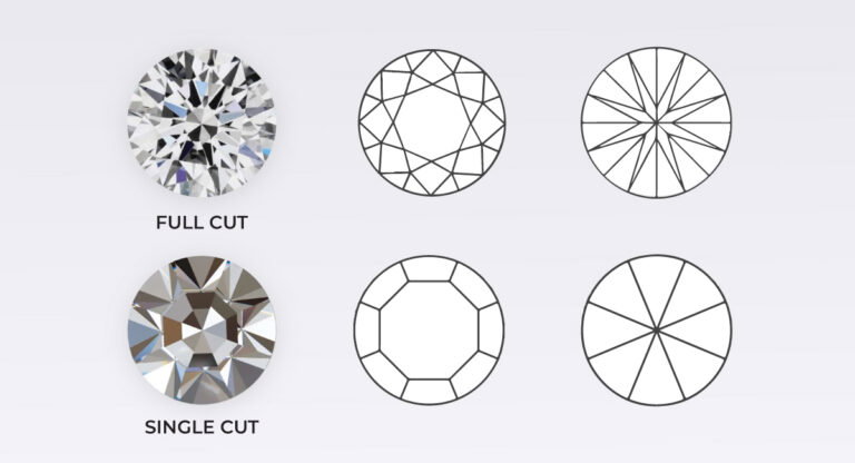 How Are Melee Diamonds Cut? - A Valuable RRP Diamond's Guide - RRP Diamonds