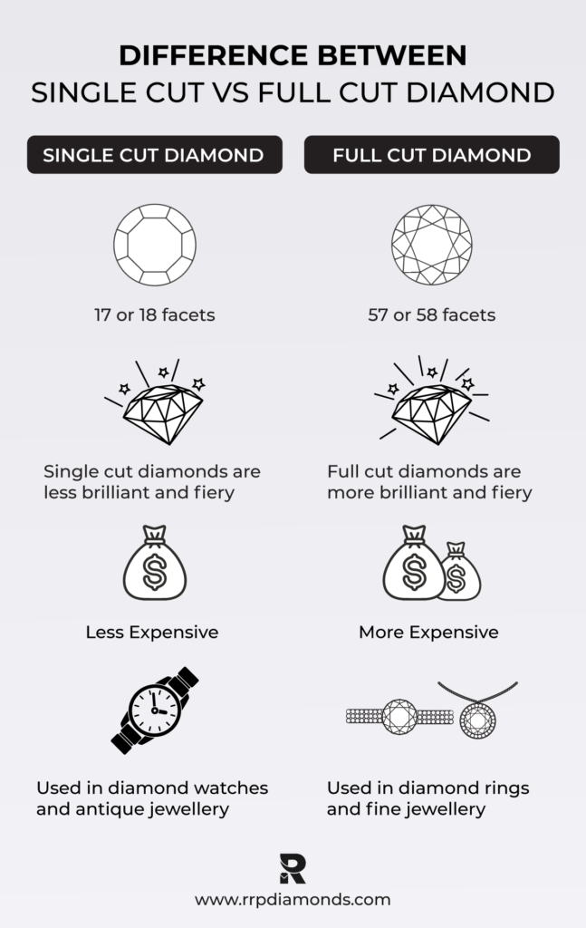 What Is The Difference Between Full Cut and Single Cut Diamond? RRP Diamonds