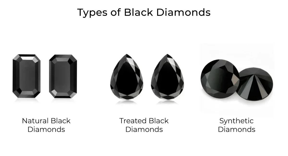 Types of Black Diamonds
