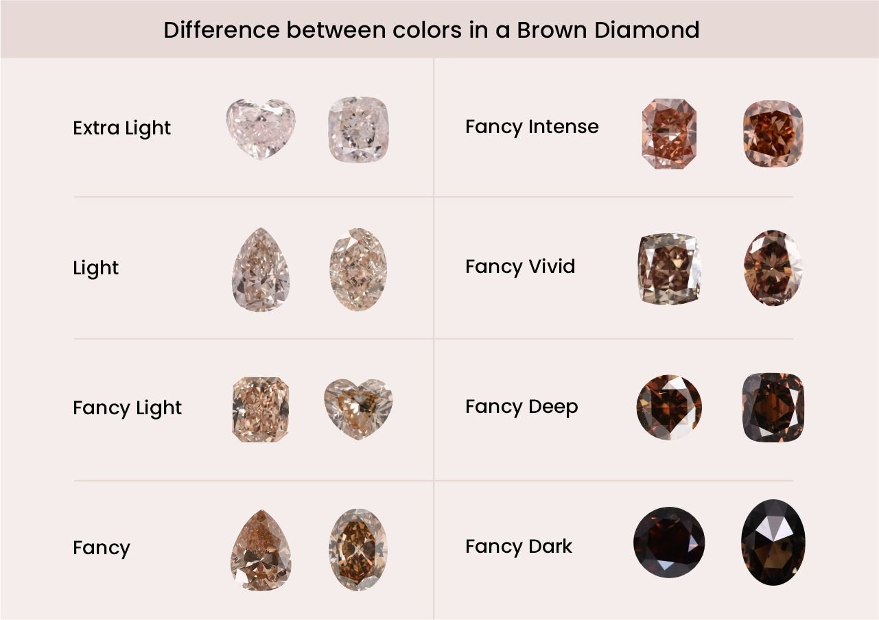 brown color diamonds