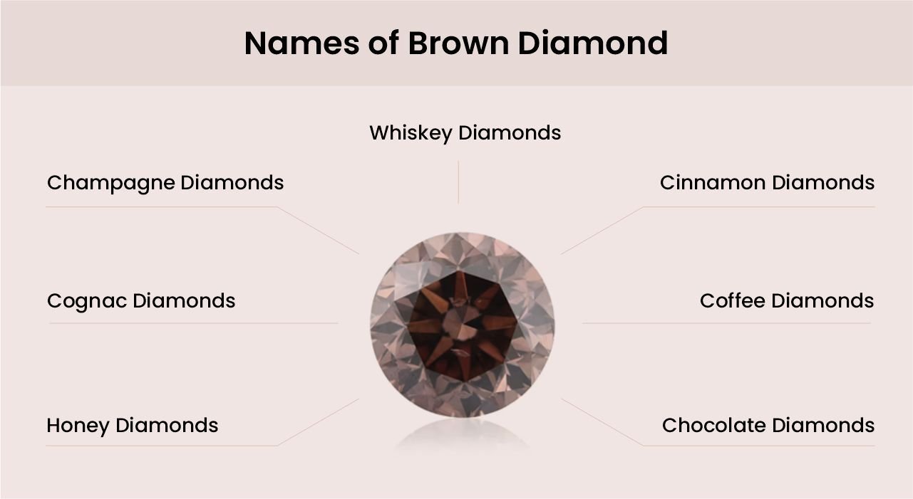 color brown diamond 