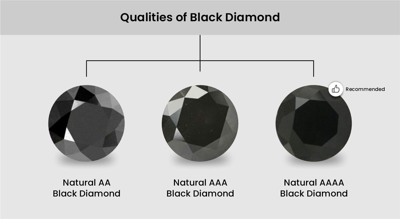 Qualities of Natural Black Diamond
